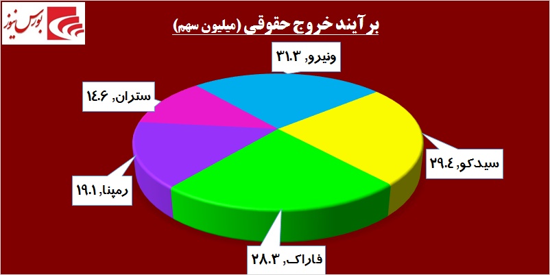 قدرتنمایی خریداران در روز شلوغ «ونیرو» / قندیها از تب و تاب افتادند قدرتنمایی خریداران در روز شلوغ «ونیرو» / قندیها از تب و تاب افتادند