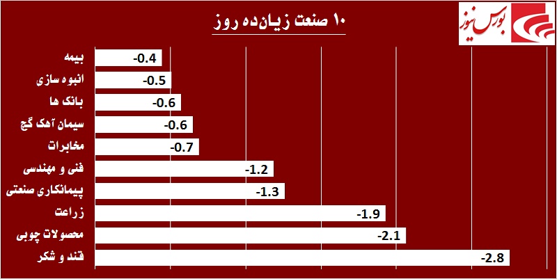 قدرت‎نمایی خریداران در روز شلوغ «ونیرو» / قندی‎ها از تب و تاب افتادند