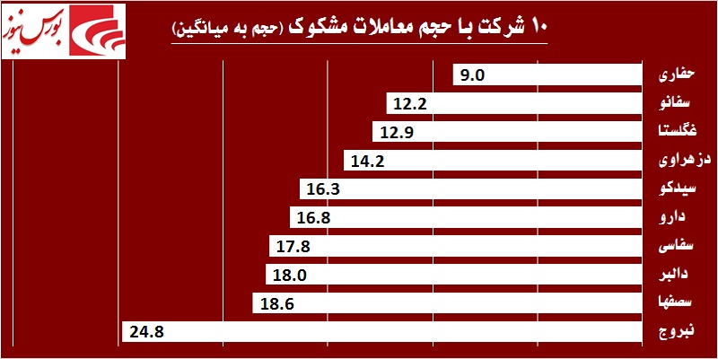 قدرت‎نمایی خریداران در روز شلوغ «ونیرو» / قندی‎ها از تب و تاب افتادند