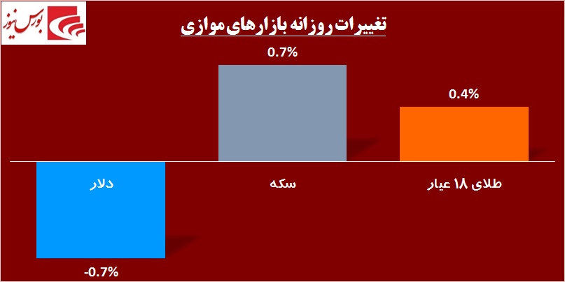 قدرت‎نمایی خریداران در روز شلوغ «ونیرو» / قندی‎ها از تب و تاب افتادند