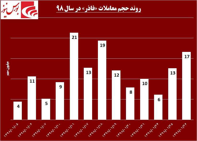 بازگشت به اصل خویش / «فاذر» تغییر مسیر می‎دهد!