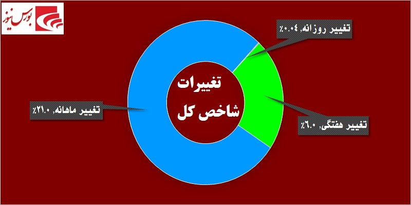 بلعیدن شدن نقدینگی در «بانک تجارت» / آیا معدنیها ماراتن دیگری را آغاز کردهاند! بلعیدن شدن نقدینگی در «بانک تجارت» / آیا معدنیها ماراتن دیگری را آغاز کردهاند!