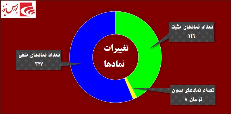 بلعیدن شدن نقدینگی در «بانک تجارت» / آیا معدنیها ماراتن دیگری را آغاز کردهاند! بلعیدن شدن نقدینگی در «بانک تجارت» / آیا معدنیها ماراتن دیگری را آغاز کردهاند!