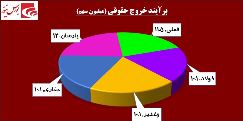 بلعیدن شدن نقدینگی در «بانک تجارت» / آیا معدنی‎ها ماراتن دیگری را آغاز کرده‎اند!