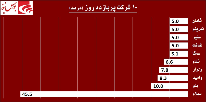 بلعیدن شدن نقدینگی در «بانک تجارت» / آیا معدنی‎ها ماراتن دیگری را آغاز کرده‎اند!