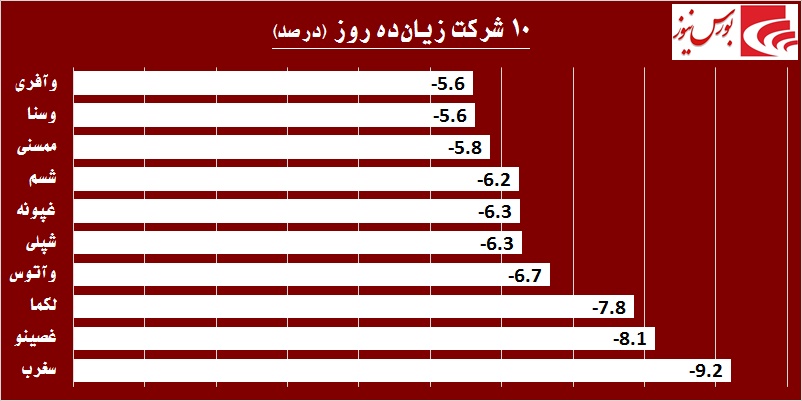 بلعیدن شدن نقدینگی در «بانک تجارت» / آیا معدنیها ماراتن دیگری را آغاز کردهاند! بلعیدن شدن نقدینگی در «بانک تجارت» / آیا معدنیها ماراتن دیگری را آغاز کردهاند!