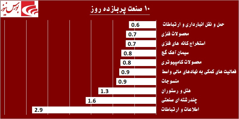 بلعیدن شدن نقدینگی در «بانک تجارت» / آیا معدنیها ماراتن دیگری را آغاز کردهاند! بلعیدن شدن نقدینگی در «بانک تجارت» / آیا معدنیها ماراتن دیگری را آغاز کردهاند!