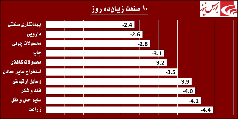 بلعیدن شدن نقدینگی در «بانک تجارت» / آیا معدنیها ماراتن دیگری را آغاز کردهاند! بلعیدن شدن نقدینگی در «بانک تجارت» / آیا معدنیها ماراتن دیگری را آغاز کردهاند!
