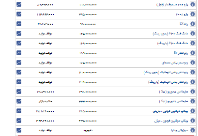 اعلام قیمت خودروهای ایران خودرو+ جدول