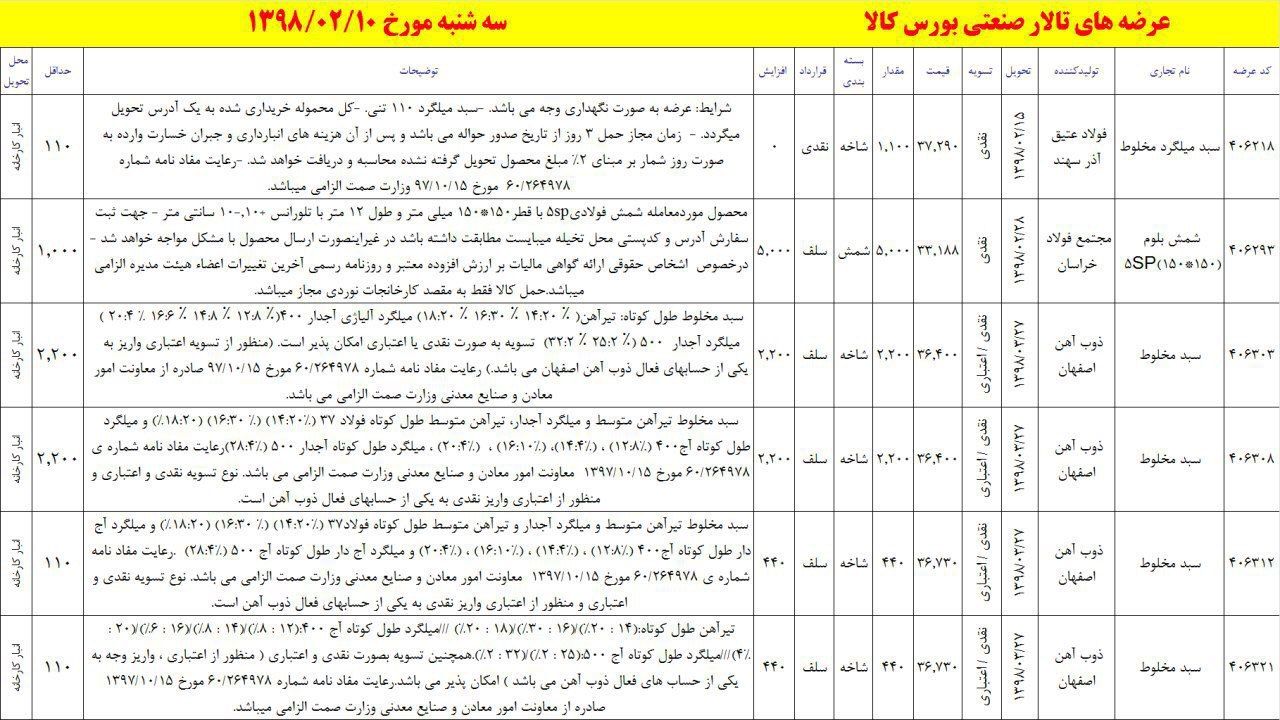 عرضه متنوع فولاد در بورس کالا