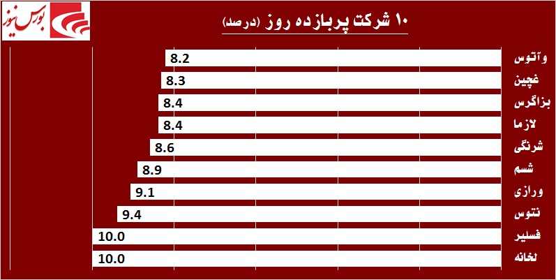 در «سدبیر» چه خبر است! / مجددا نوبت به بازار پایه‎ای‎ها رسید