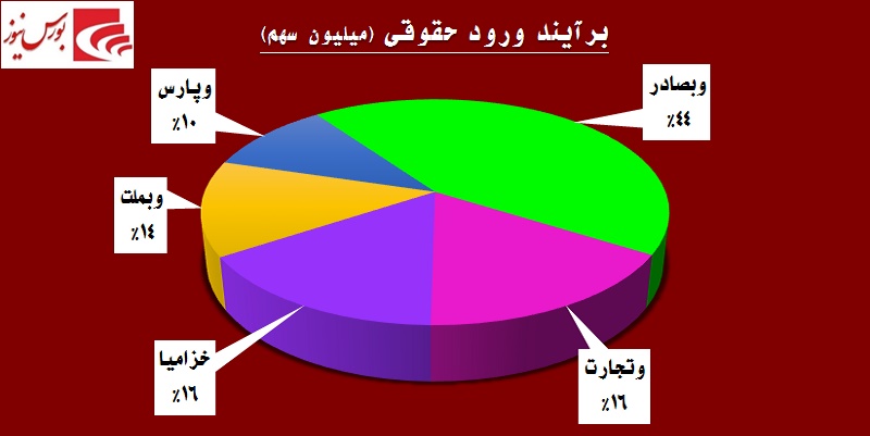 در «سدبیر» چه خبر است! / مجددا نوبت به بازار پایهایها رسید در «سدبیر» چه خبر است! / مجددا نوبت به بازار پایهایها رسید