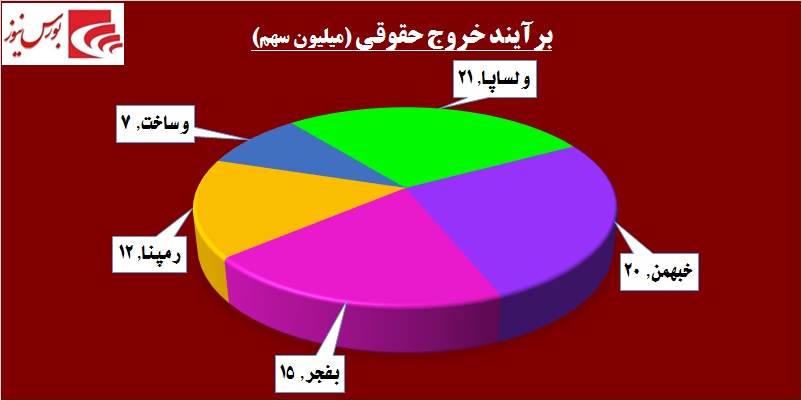 در «سدبیر» چه خبر است! / مجددا نوبت به بازار پایهایها رسید در «سدبیر» چه خبر است! / مجددا نوبت به بازار پایهایها رسید