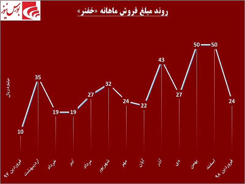 مسیر جداگانه این قطعه‎ساز از گروه / «خفنر» از روی پیش‎بینی‎ها عبور می‎کند!