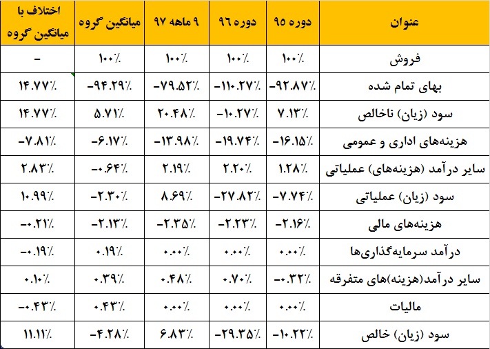 مسیر جداگانه این قطعهساز از گروه / «خفنر» از روی پیشبینیها عبور میکند! مسیر جداگانه این قطعهساز از گروه / «خفنر» از روی پیشبینیها عبور میکند!