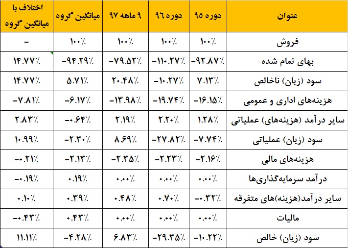 مسیر جداگانه این قطعه‎ساز از گروه / «خفنر» از روی پیش‎بینی‎ها عبور می‎کند!