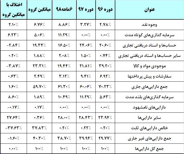 مصوبهای که کام این قندی را شیرین نکرد / صعود «قشهد» تداوم مییابد! مصوبهای که کام این قندی را شیرین نکرد / صعود «قشهد» تداوم مییابد!