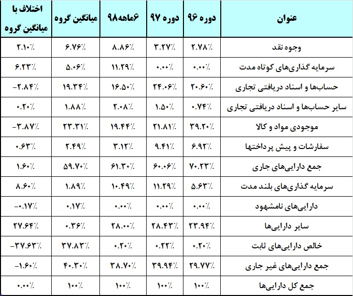 مصوبه‎ای که کام این قندی را شیرین نکرد / صعود «قشهد» تداوم می‌یابد!