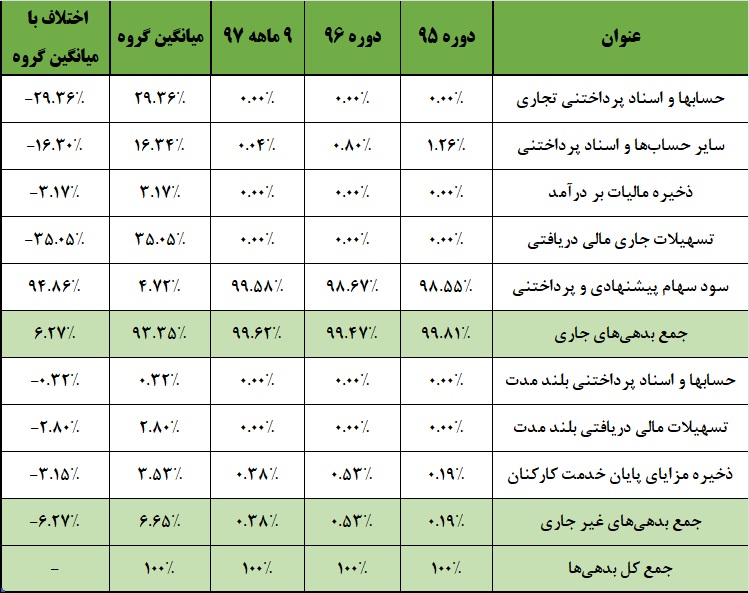چشم سهامداران این شرکت خشک شد / وقتی که «وبشهر» میلی به پرداخت سود ندارد! چشم سهامداران این شرکت خشک شد / وقتی که «وبشهر» میلی به پرداخت سود ندارد!