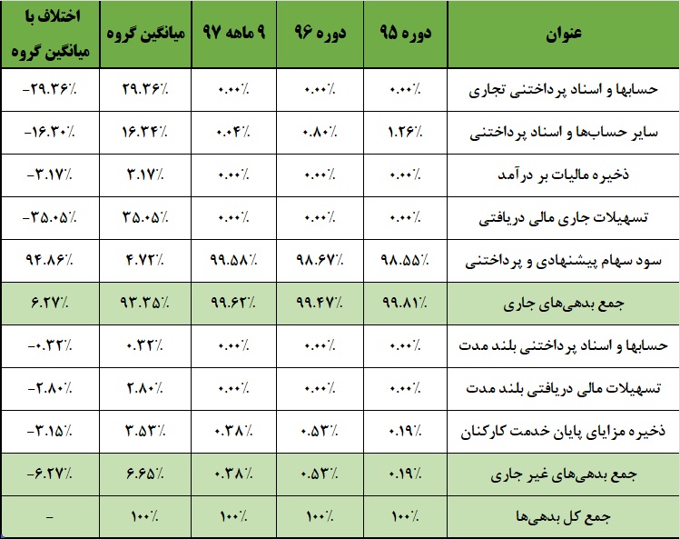 چشم سهامداران این شرکت خشک شد / وقتی که «وبشهر» میلی به پرداخت سود ندارد!