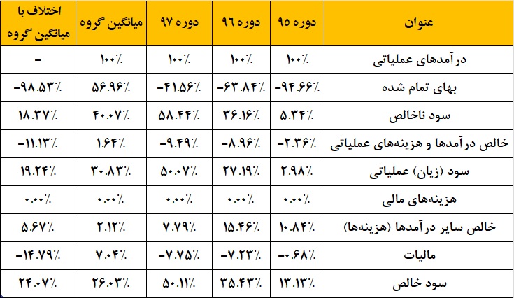 سهامداران این شرکت کامروا میشوند! / تنگ دستی «ولملت» در تقسیم و پرداخت سود سهامداران این شرکت کامروا میشوند! / تنگ دستی «ولملت» در تقسیم و پرداخت سود
