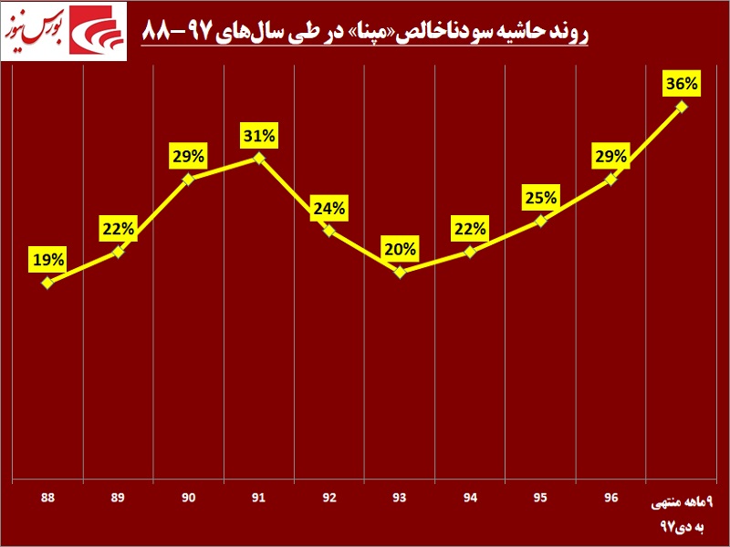 سریال فرار از زندان باز هم تکرار میشود/ معافیتی در پس نمایش تلخ تحریم در «گروه مپنا» سریال فرار از زندان باز هم تکرار میشود/ معافیتی در پس نمایش تلخ تحریم در «گروه مپنا»