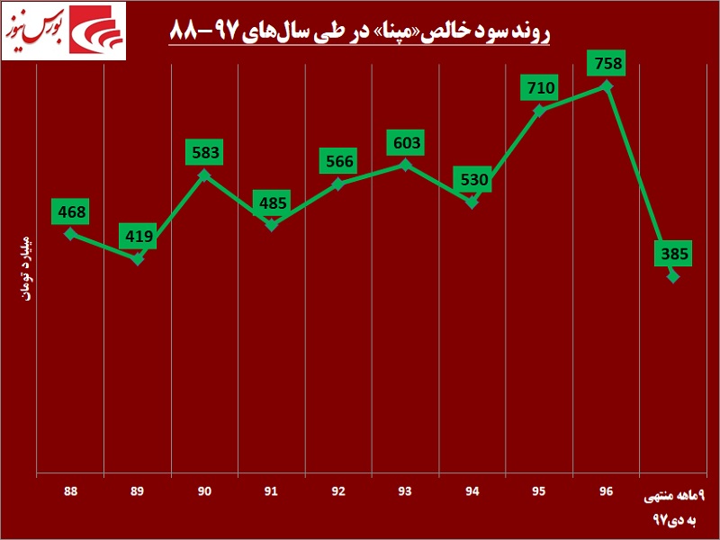 سریال فرار از زندان باز هم تکرار میشود/ معافیتی در پس نمایش تلخ تحریم در «گروه مپنا» سریال فرار از زندان باز هم تکرار میشود/ معافیتی در پس نمایش تلخ تحریم در «گروه مپنا»