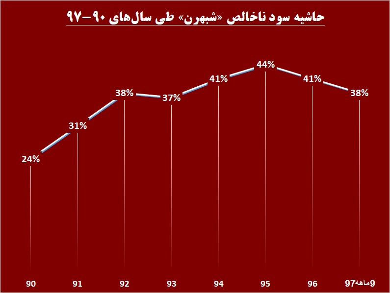 این روانکار از روی پیشبینیها عبور میکند / گوشهای تیز حقوقیها در «شبهرن» این روانکار از روی پیشبینیها عبور میکند / گوشهای تیز حقوقیها در «شبهرن»