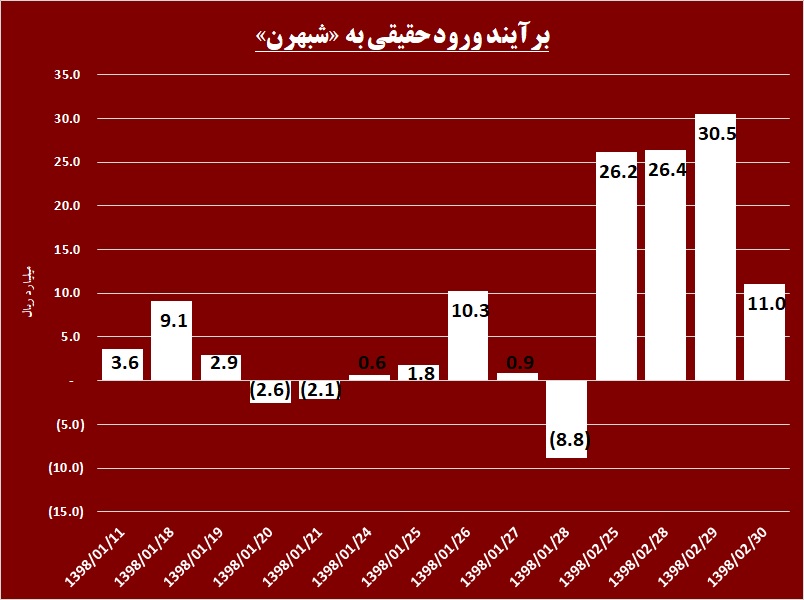 این روانکار از روی پیشبینیها عبور میکند / گوشهای تیز حقوقیها در «شبهرن» این روانکار از روی پیشبینیها عبور میکند / گوشهای تیز حقوقیها در «شبهرن»