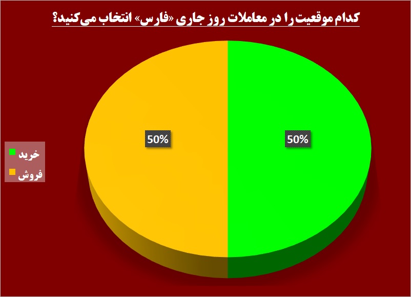 کهنگی تحریمها روی تابلوی بورس ننشست / «فارس» نم پس نمیدهد کهنگی تحریمها روی تابلوی بورس ننشست / «فارس» نم پس نمیدهد