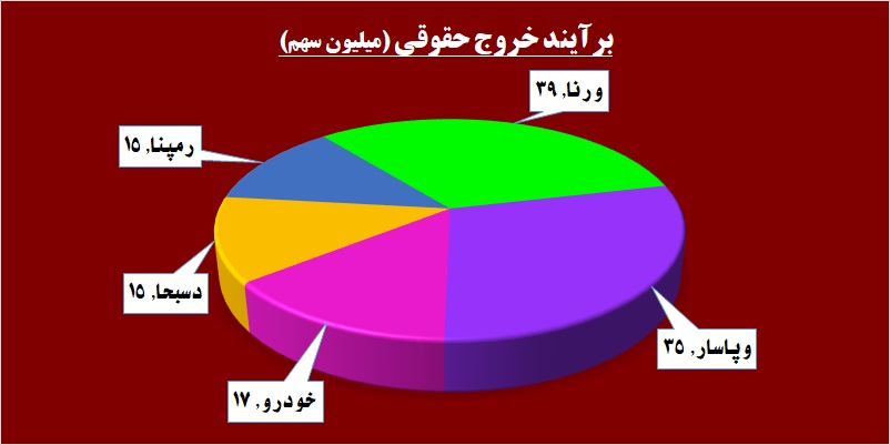 بازار پایهایها باز هم اوج گرفتند / «پرداخت» «امید»ها را زنده میکند! بازار پایهایها باز هم اوج گرفتند / «پرداخت» «امید»ها را زنده میکند!