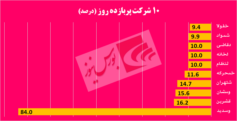 رفت و آمدهای مشکوک در «دسینا» / اخبار مثبت کدال بر تابلوی حافظ به نمایش درآمد