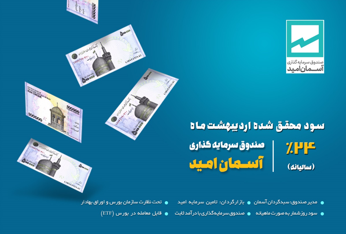 بازدهی جذاب صندوق سرمایه گذاری سبدگردان آسمان بازدهی جذاب صندوق سرمایه گذاری سبدگردان آسمان