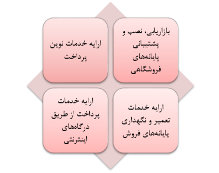 رشد 48 درصدی مبلغ کل تراکنشهای رکیش در سال 1397، افزایش سرمایه در آینده ای نه چندان دور رشد 48 درصدی مبلغ کل تراکنشهای رکیش در سال 1397، افزایش سرمایه در آینده ای نه چندان دور