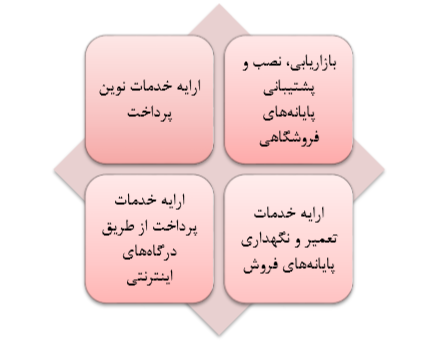 رشد 48 درصدی مبلغ کل تراکنش‌های رکیش در سال 1397، افزایش سرمایه در آینده ای نه چندان دور