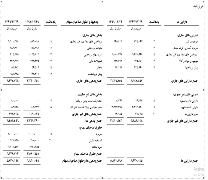 رشد 48 درصدی مبلغ کل تراکنشهای رکیش در سال 97/ افزایش سرمایه در آینده ای نه چندان دور رشد 48 درصدی مبلغ کل تراکنشهای رکیش در سال 97/ افزایش سرمایه در آینده ای نه چندان دور