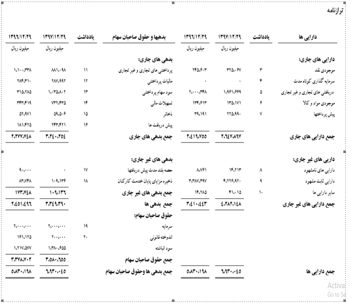 رشد 48 درصدی مبلغ کل تراکنش‌های رکیش در سال 97/ افزایش سرمایه در آینده ای نه چندان دور