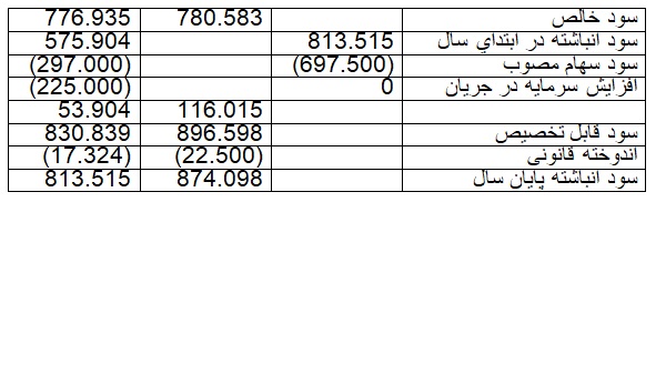 کاهش هزینه های تولید فباهنر در سال 97 کاهش هزینه های تولید فباهنر در سال 97