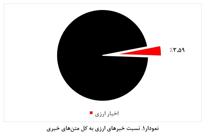 بازی مجازی با اسب افسارگسیخته ارز