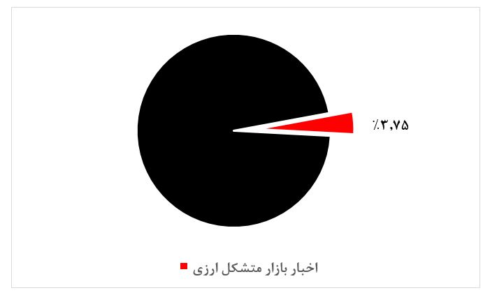 بازی مجازی با اسب افسارگسیخته ارز