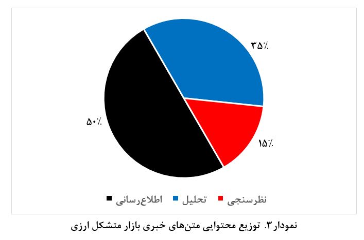 بازی مجازی با اسب افسارگسیخته ارز