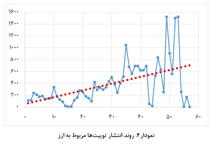 بازی مجازی با اسب افسارگسیخته ارز