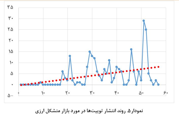 بازی مجازی با اسب افسارگسیخته ارز