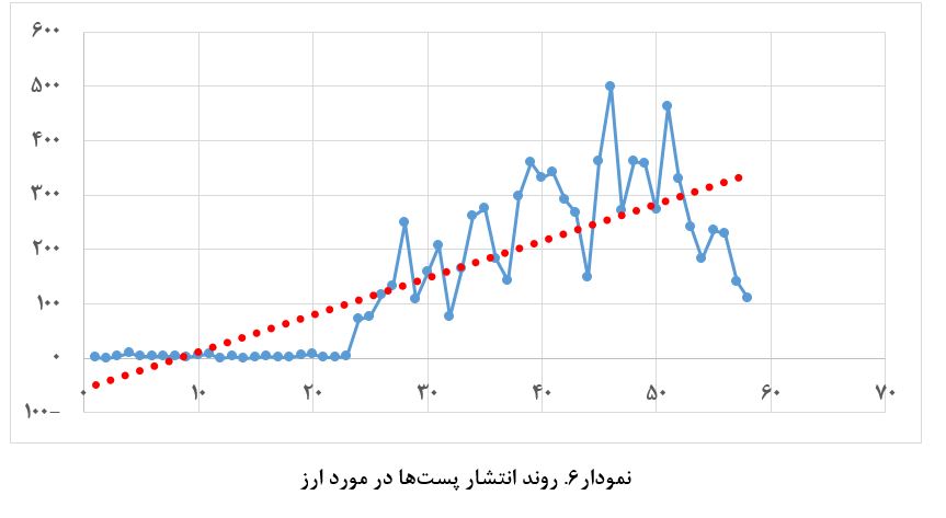 بازی مجازی با اسب افسارگسیخته ارز