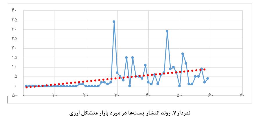 بازی مجازی با اسب افسارگسیخته ارز