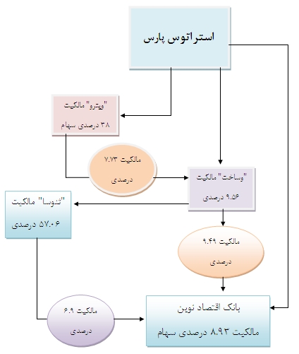 روزه سکوت بانک بنفش‌ها در روزهای غیبت برج‎ساز بی‎پول