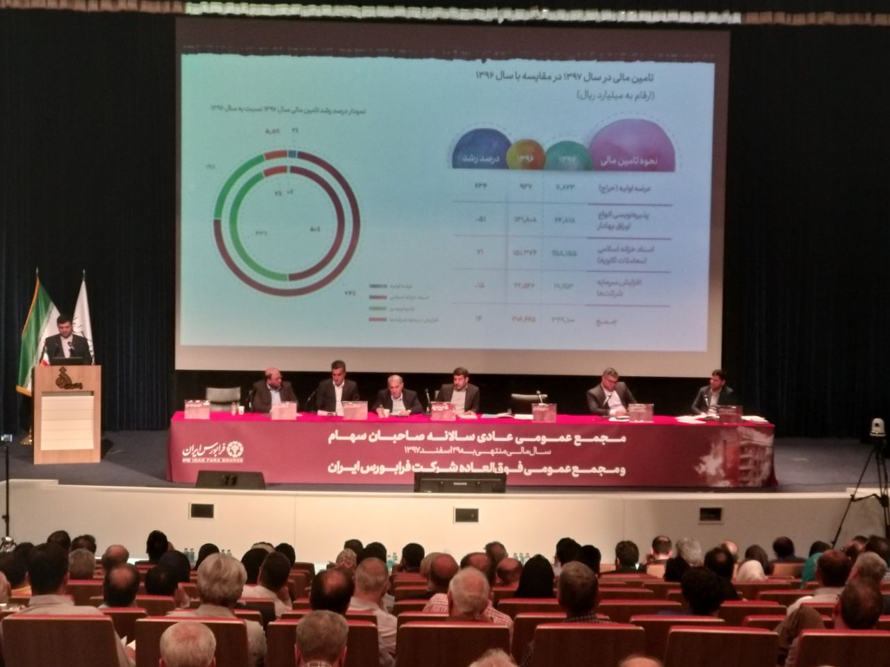 آخرین خبرها از مجمع «فرابورس» آخرین خبرها از مجمع «فرابورس»