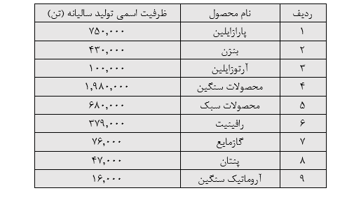 از سوی واحد تحقیق و مطالعات بورس نیوز بررسی شد/ 7 پرسش مهم در آستانه ورود «نوری» به بورس تهران از سوی واحد تحقیق و مطالعات بورس نیوز بررسی شد/ 7 پرسش مهم در آستانه ورود «نوری» به بورس تهران