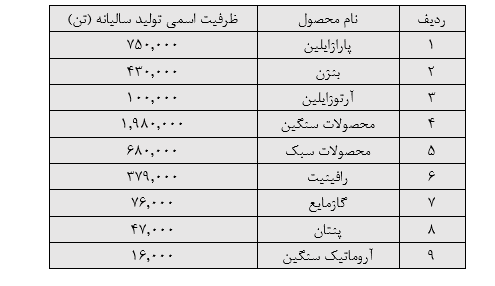 از سوی واحد تحقیق و مطالعات بورس نیوز بررسی شد/ 7 پرسش مهم در آستانه ورود «نوری» به بورس تهران