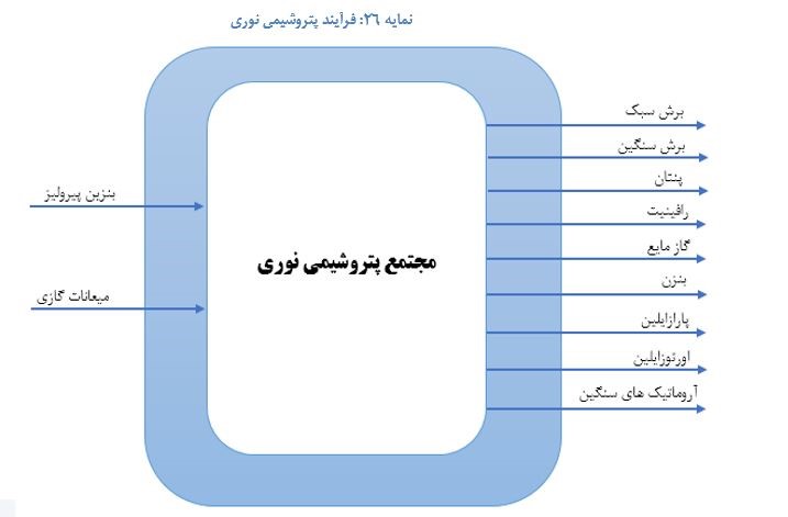 از سوی واحد تحقیق و مطالعات بورس نیوز بررسی شد/ 7 پرسش مهم در آستانه ورود «نوری» به بورس تهران از سوی واحد تحقیق و مطالعات بورس نیوز بررسی شد/ 7 پرسش مهم در آستانه ورود «نوری» به بورس تهران